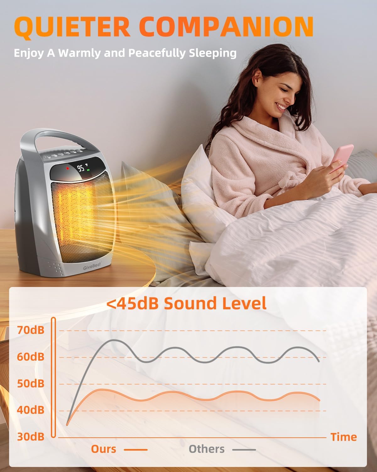 GiveBest 1500W Portable Space Heater - PTC Ceramic Fast Heating with Remote, Timer, Eco Mode for Indoor Use