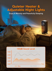 Givebest 1500W Touch Panel Electric Space Tower Heater with Remote, 5 Modes, Quiet and Night Light